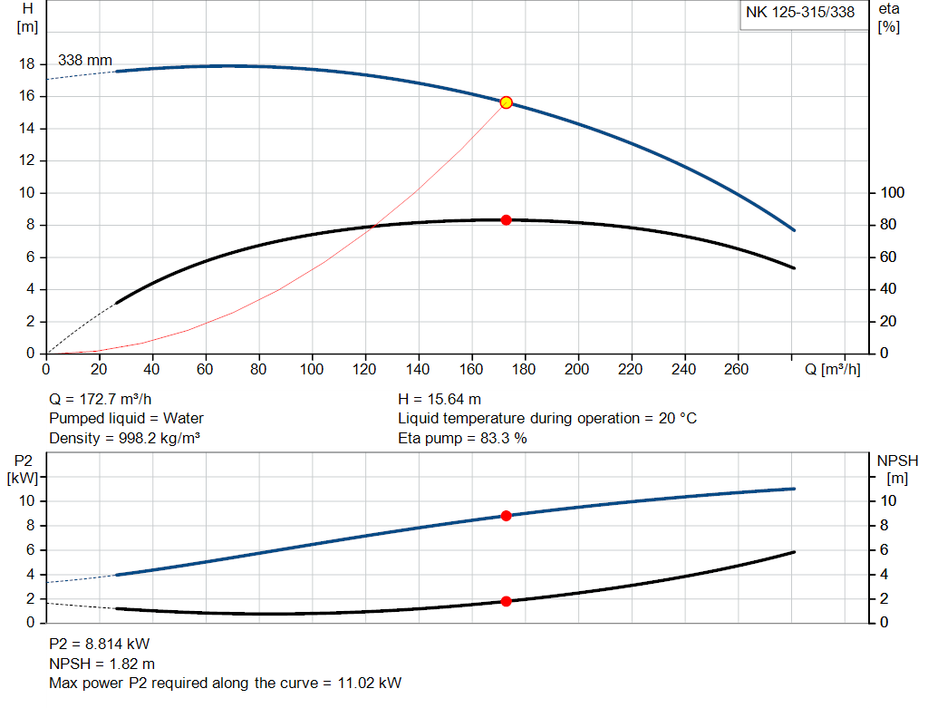 pumpcurve