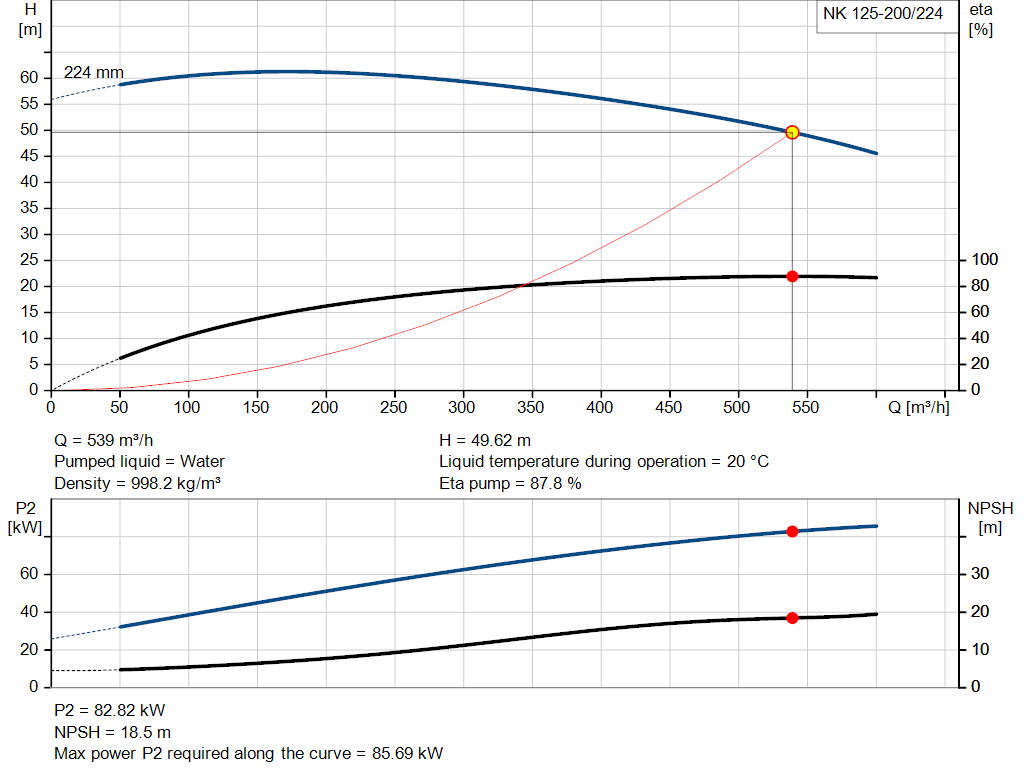 pumpcurve