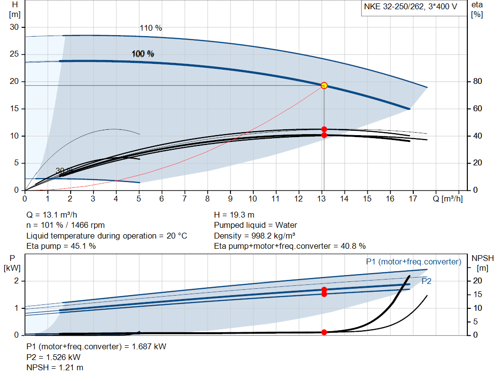 pumpcurve