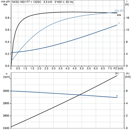 motorcurve