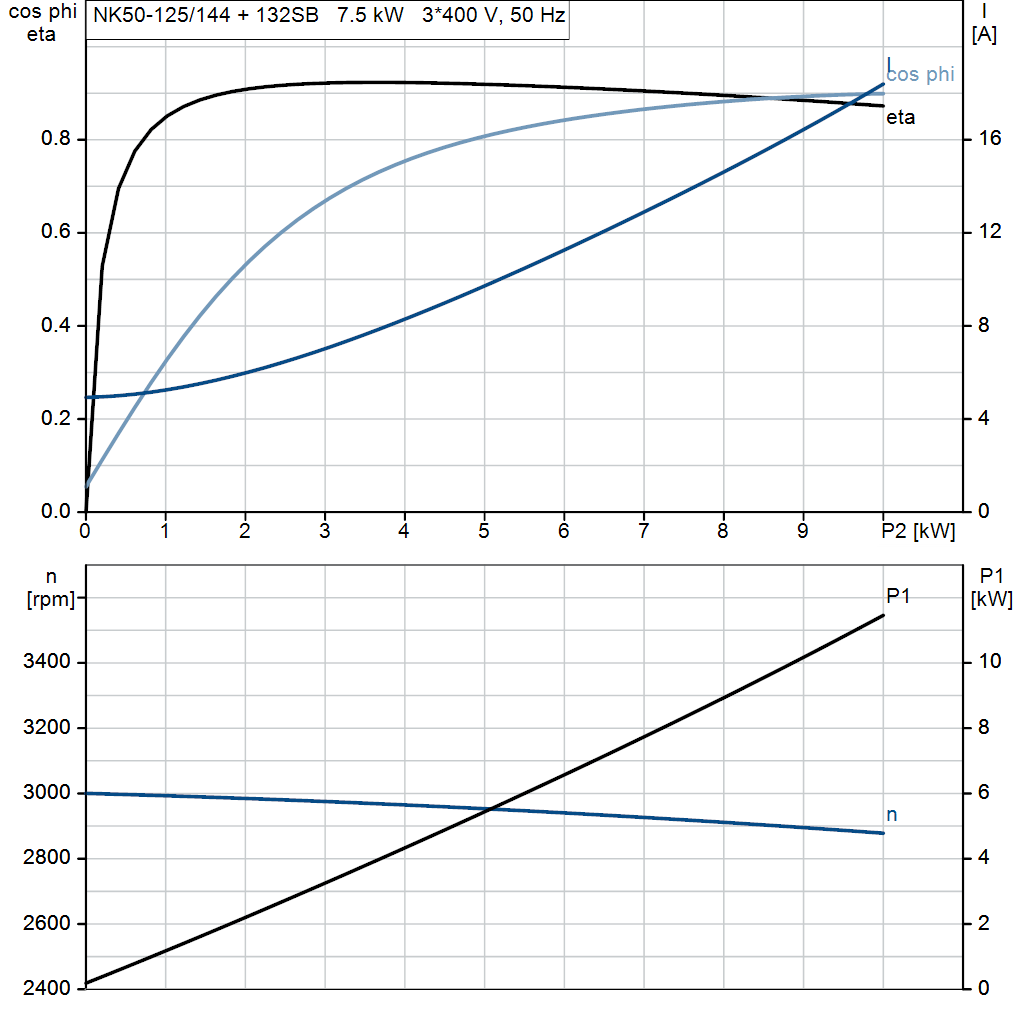 motorcurve