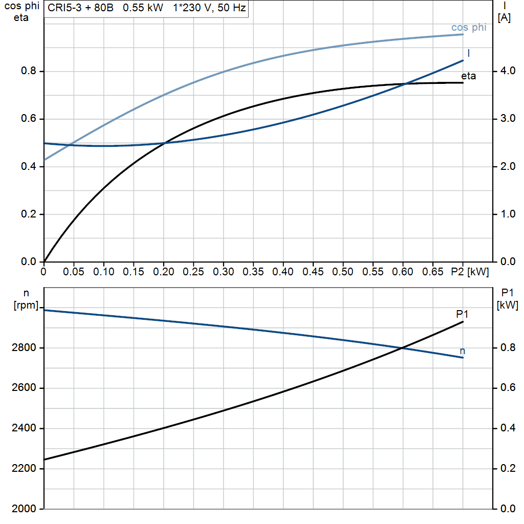 motorcurve
