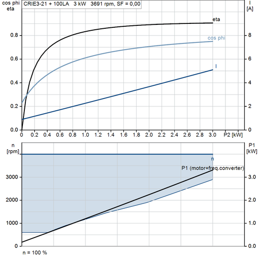 motorcurve