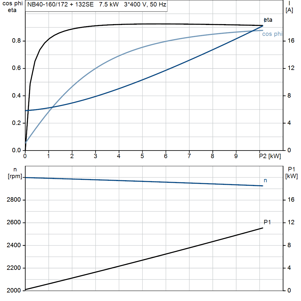 motorcurve