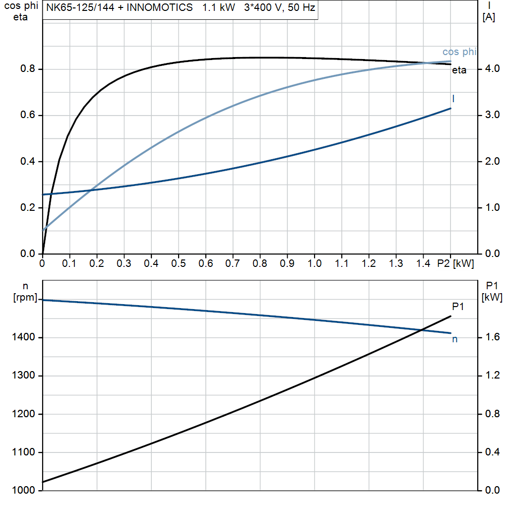 motorcurve