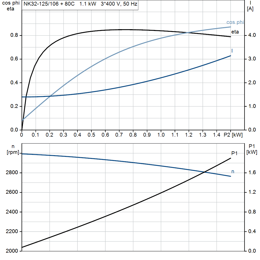motorcurve