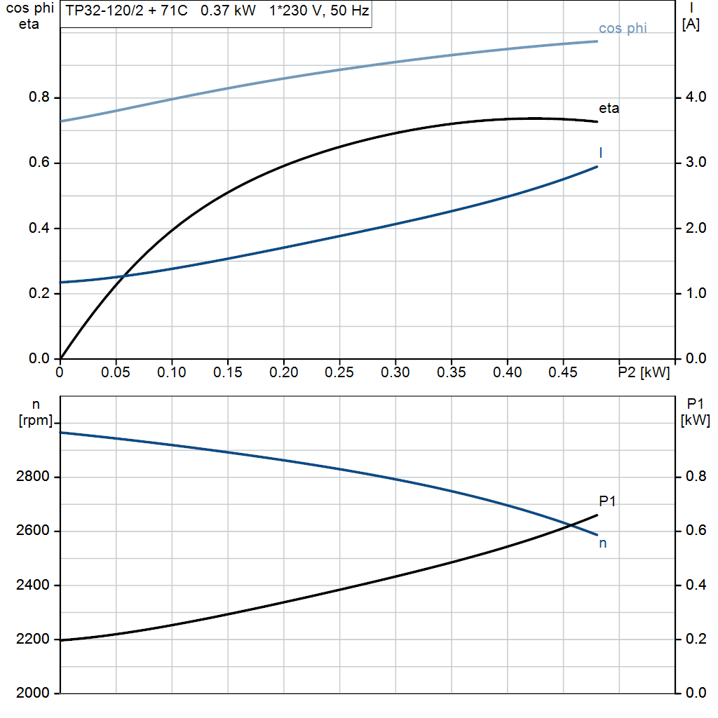 motorcurve