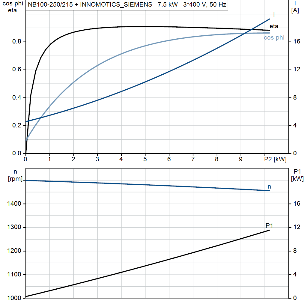 motorcurve