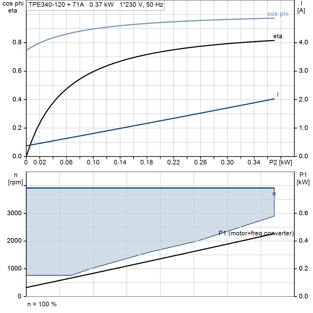 motorcurve