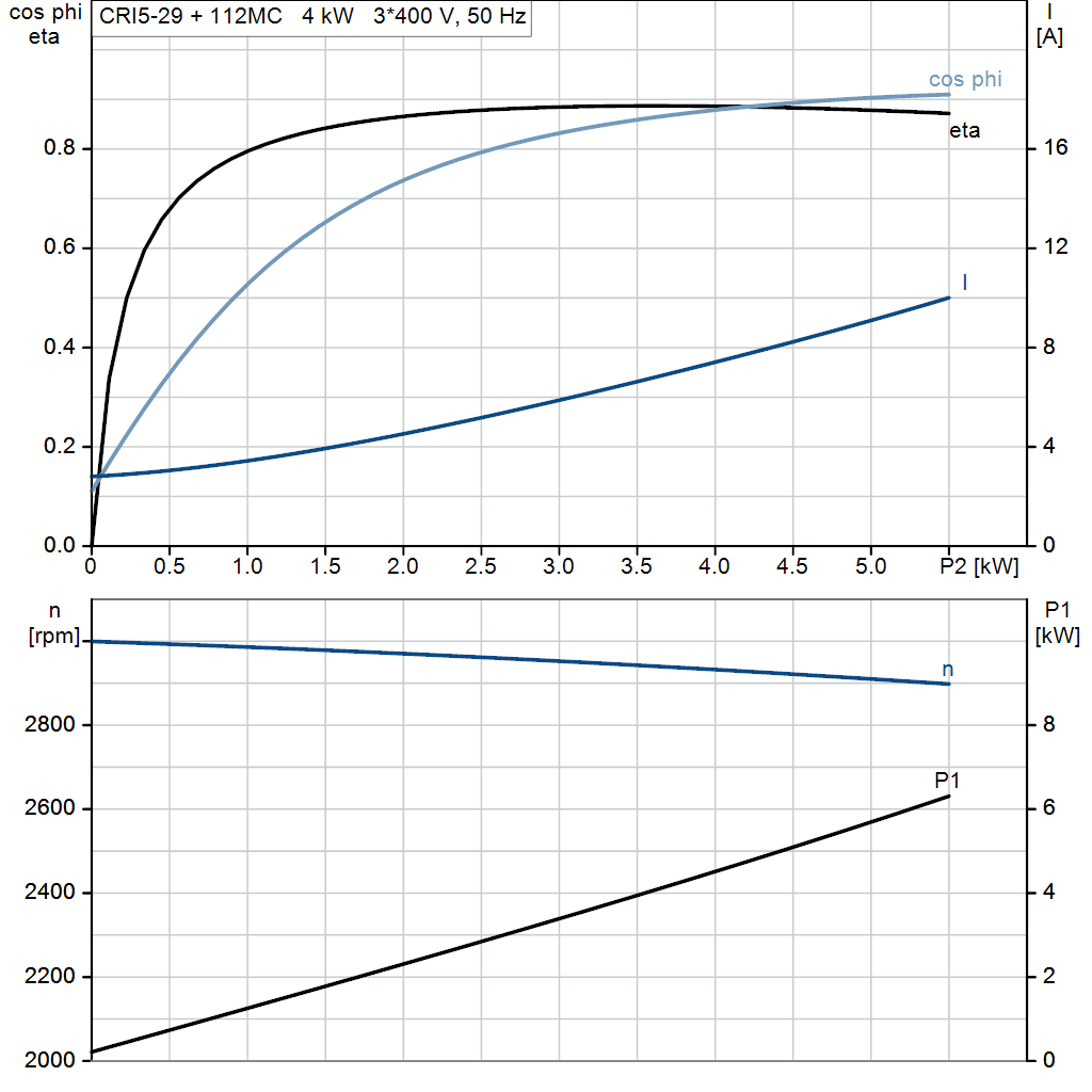 motorcurve