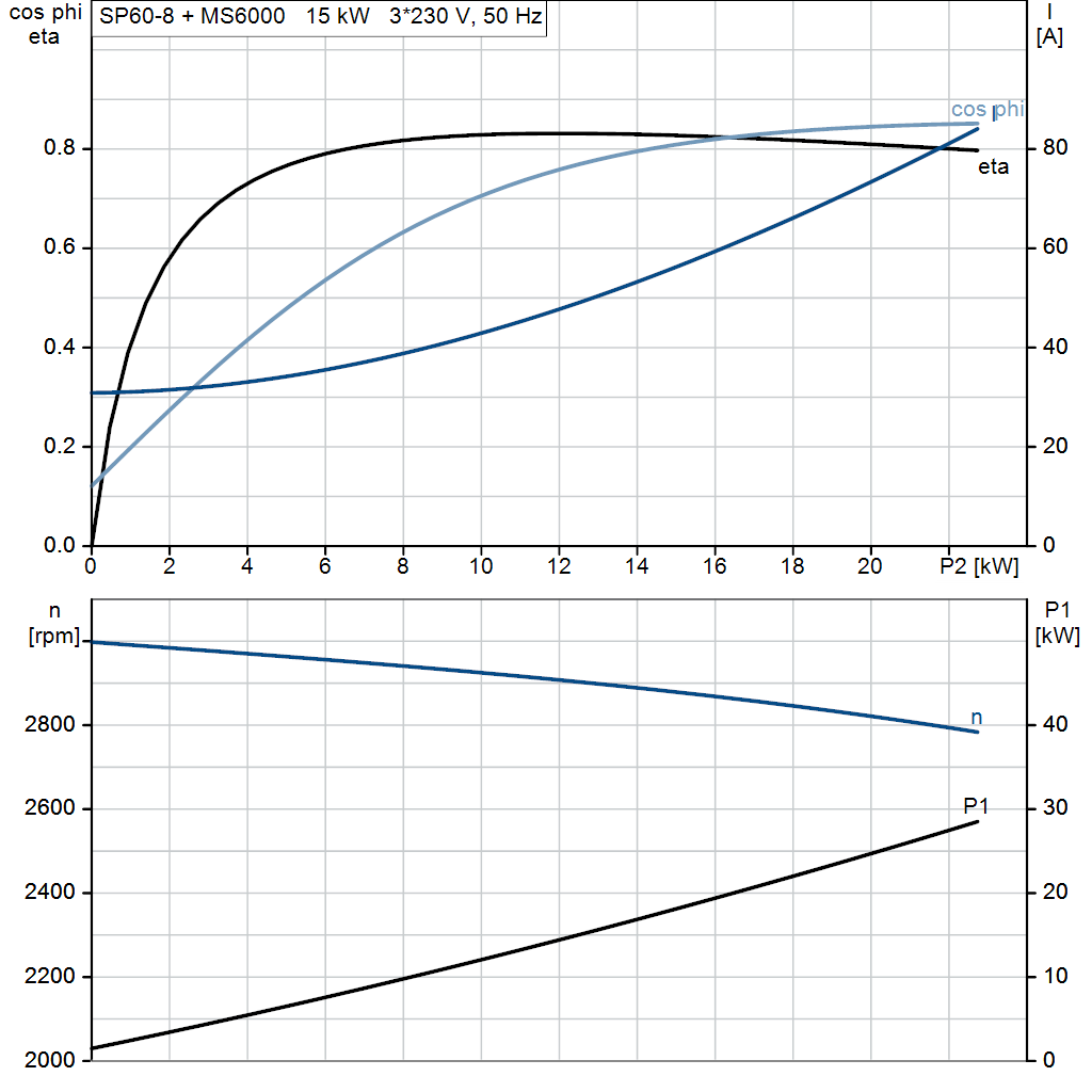 motorcurve