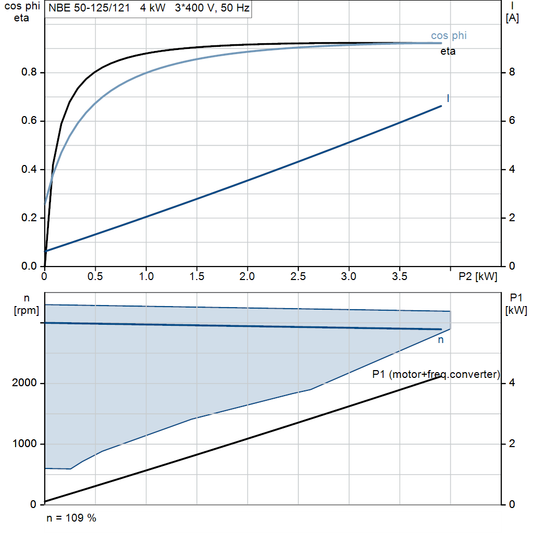 motorcurve