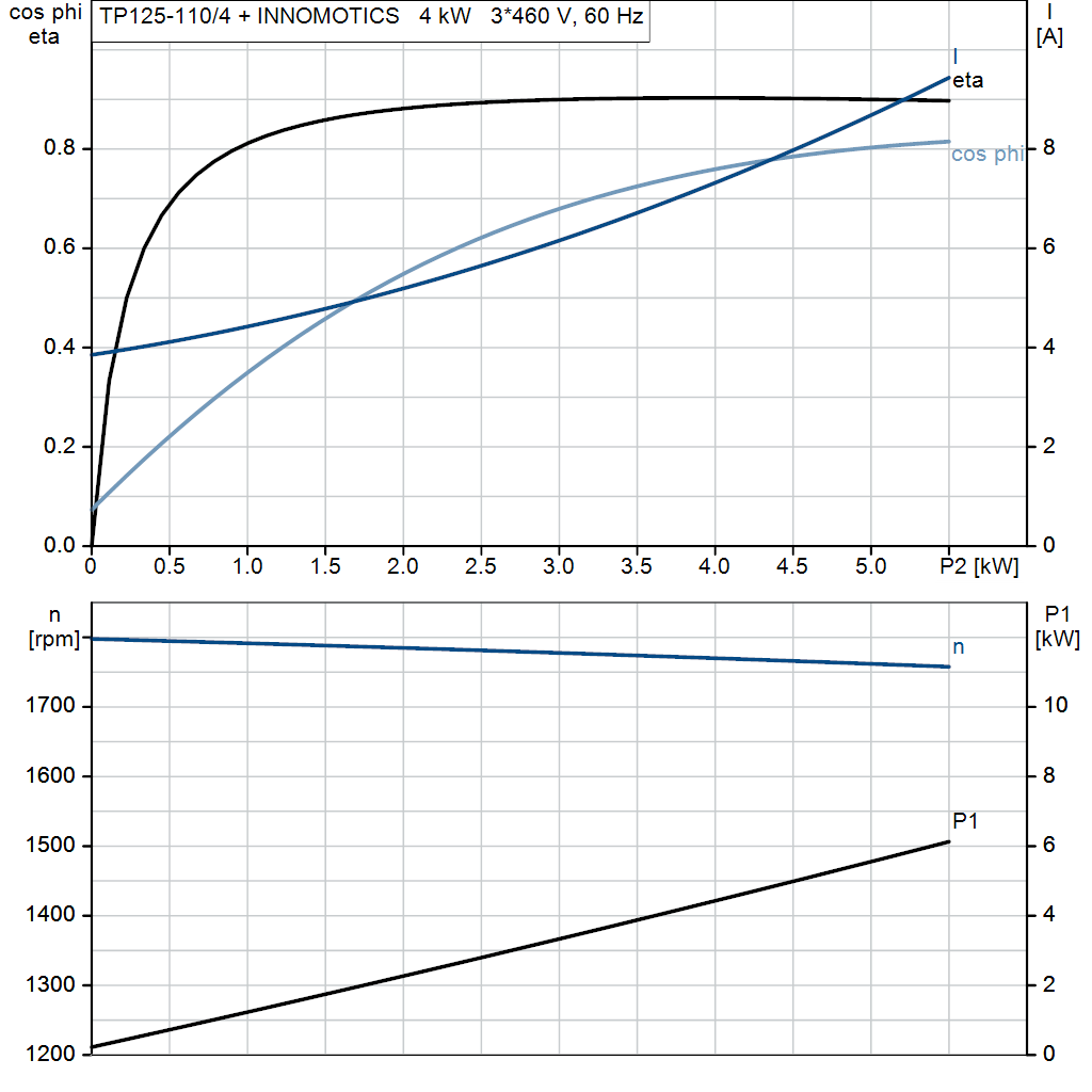 motorcurve