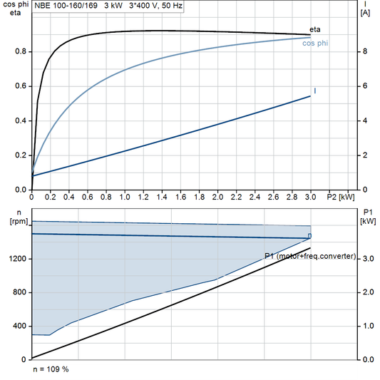 motorcurve