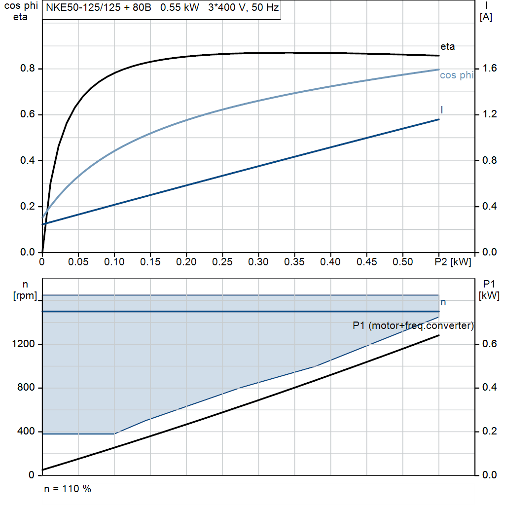 motorcurve