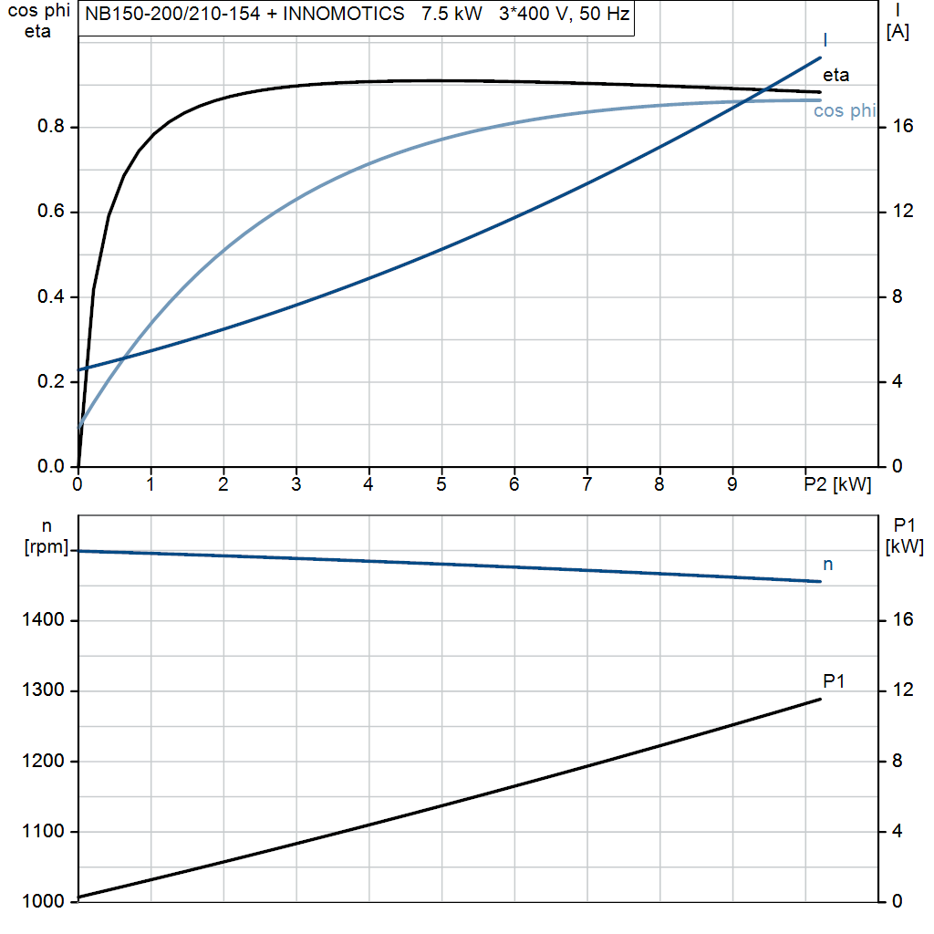 motorcurve