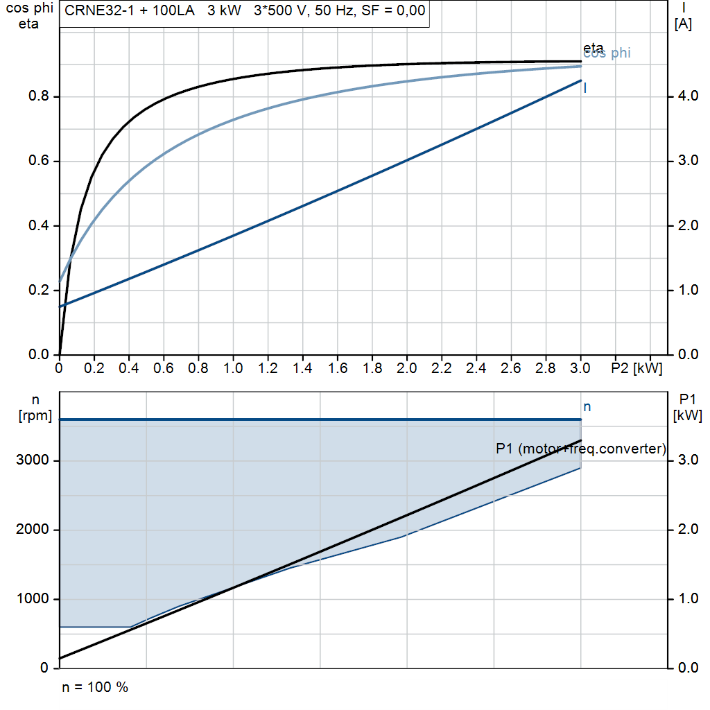 motorcurve