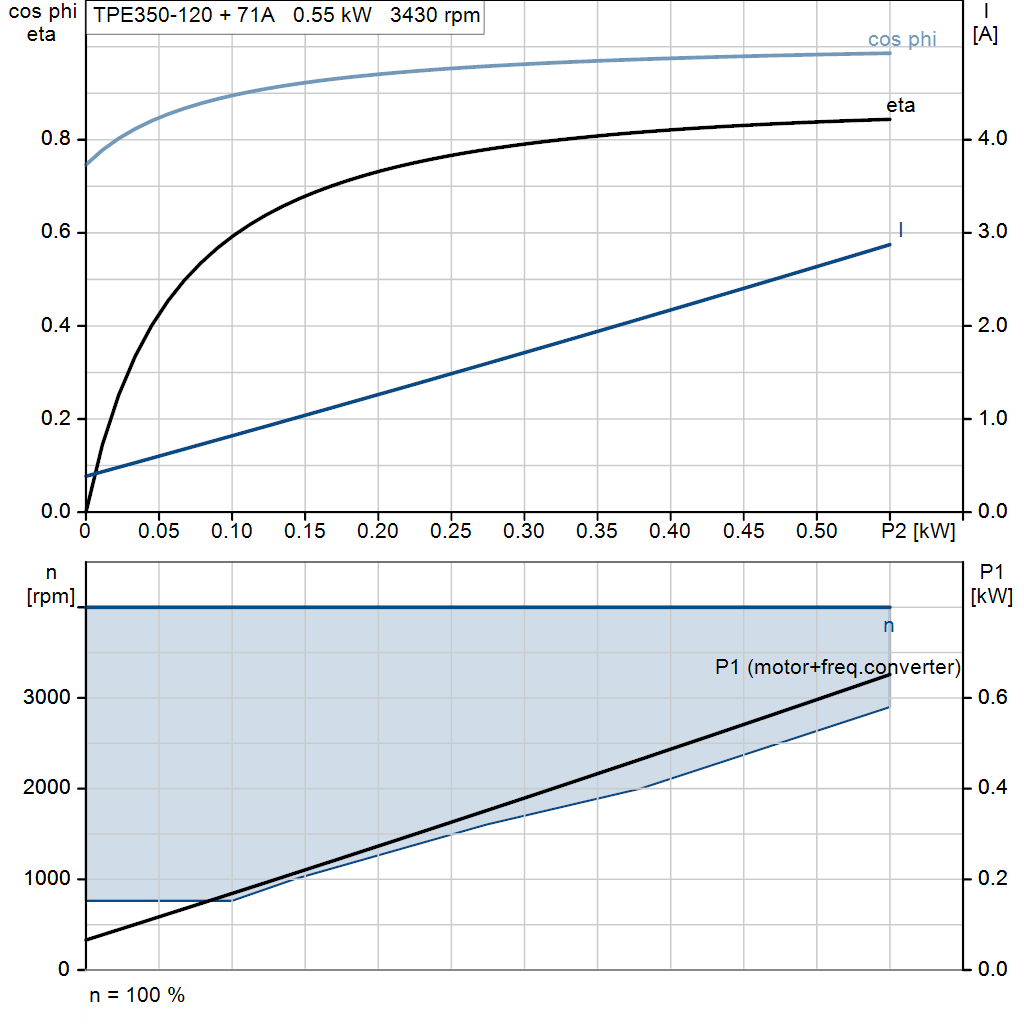 motorcurve