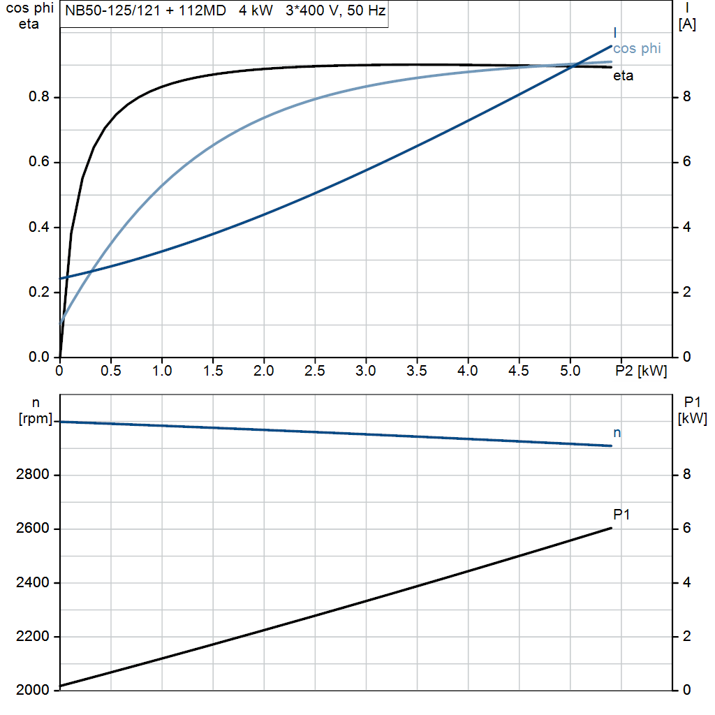 motorcurve