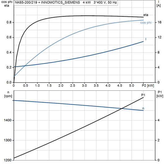 motorcurve