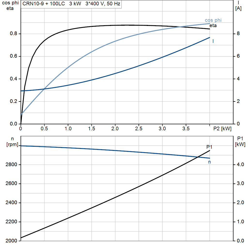 motorcurve