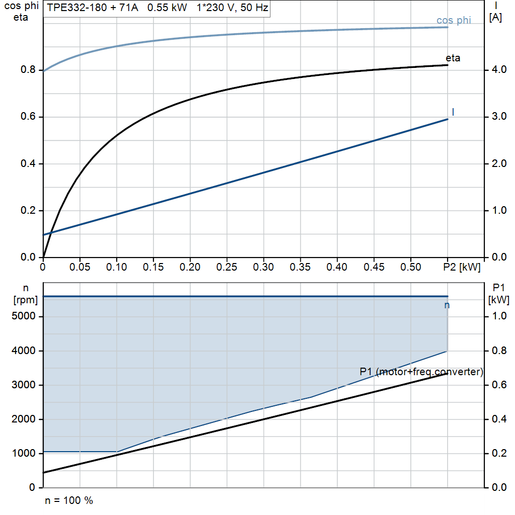 motorcurve