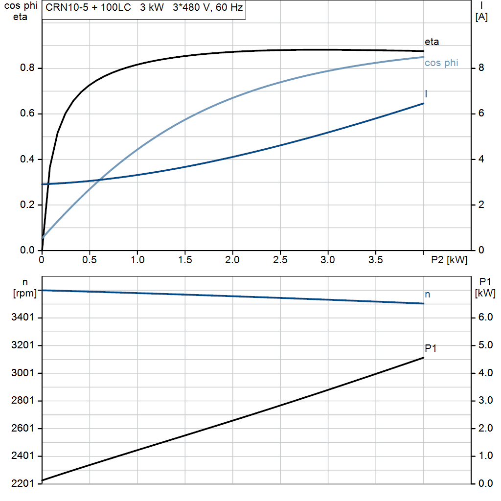 motorcurve