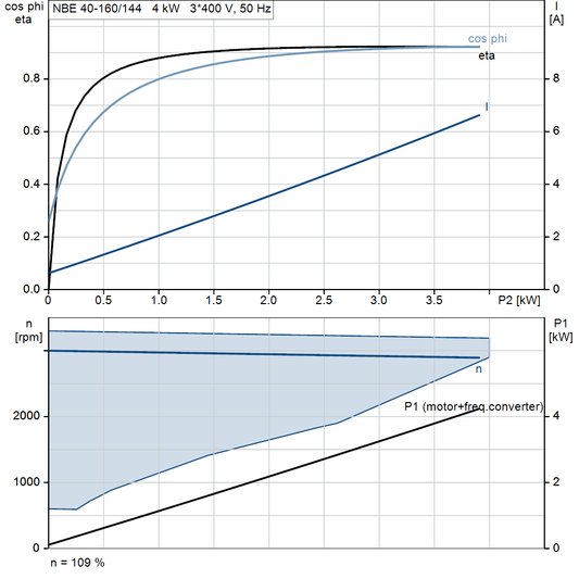 motorcurve