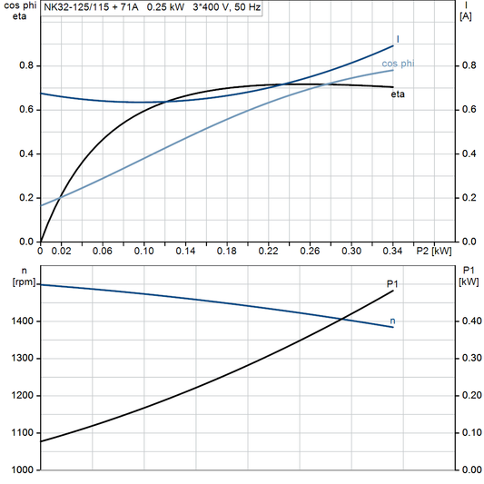 motorcurve