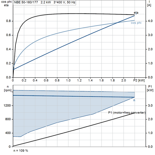 motorcurve