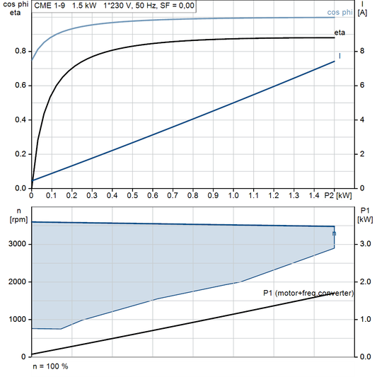 motorcurve