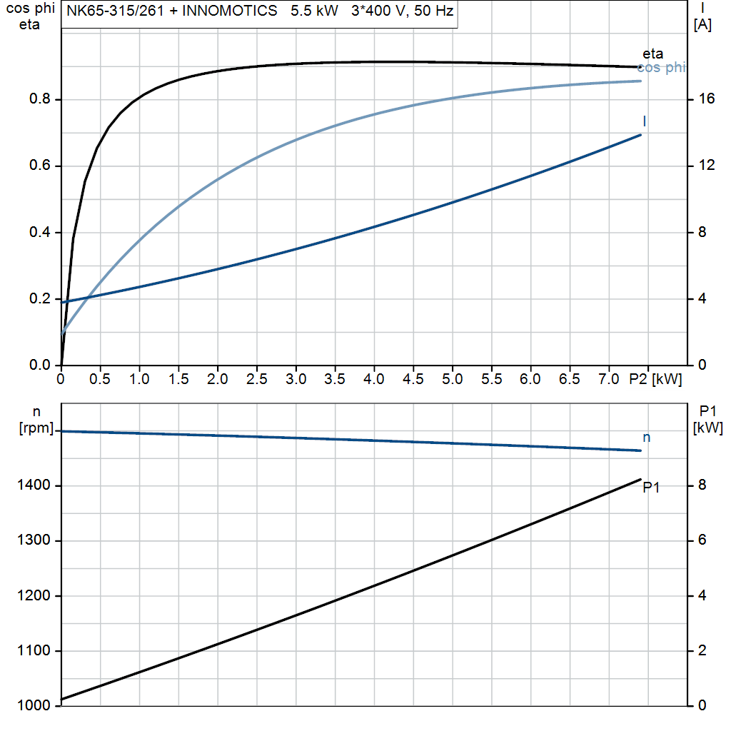 motorcurve