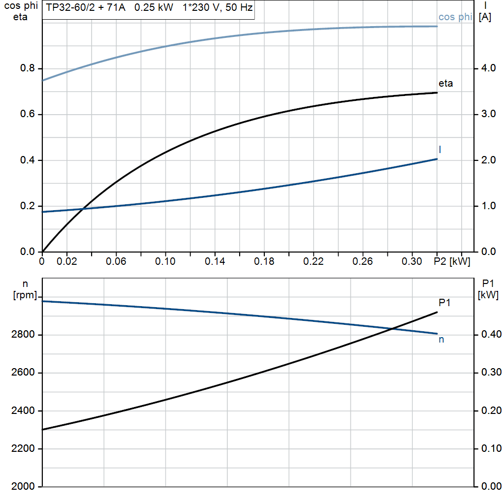motorcurve