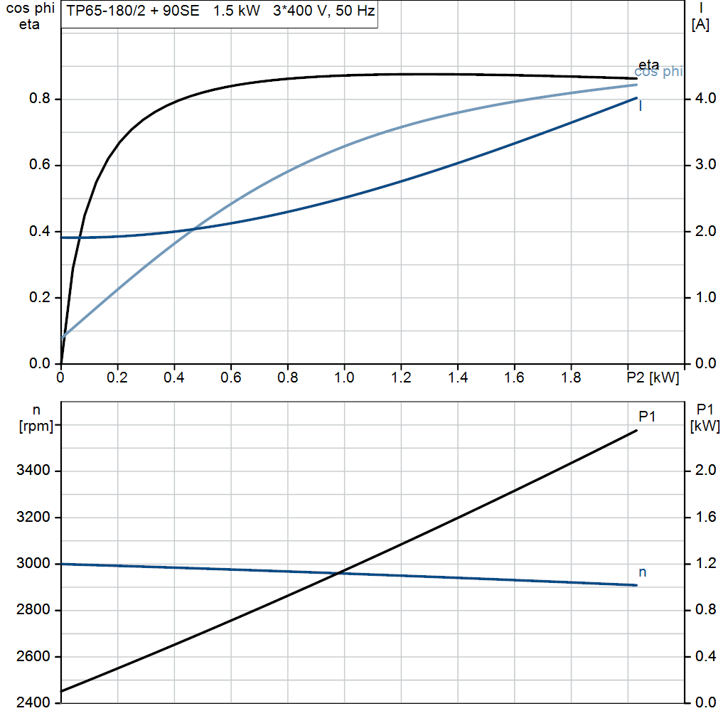 motorcurve