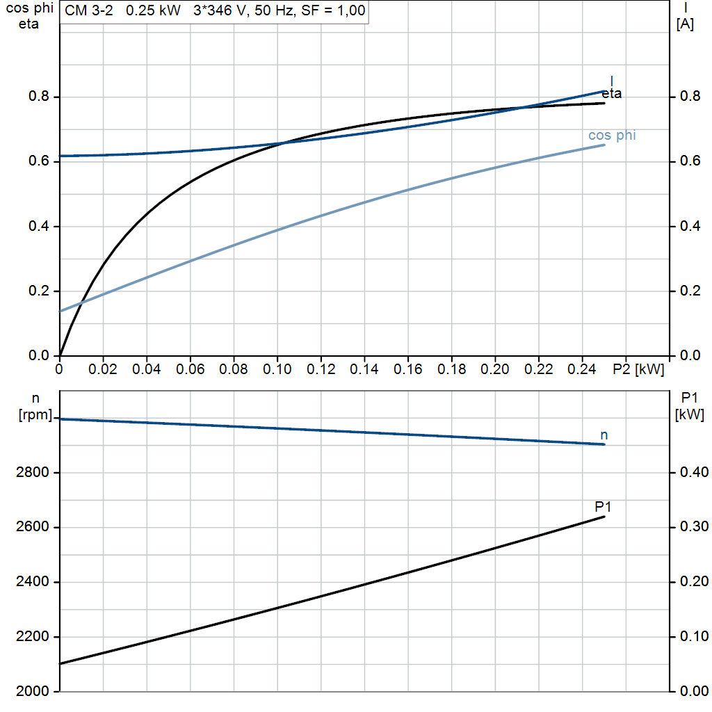 motorcurve