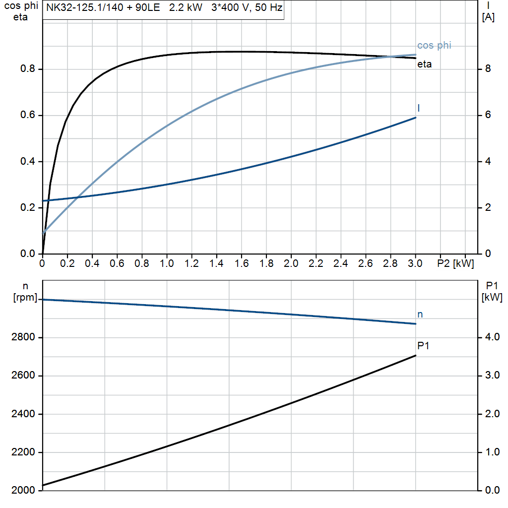 motorcurve