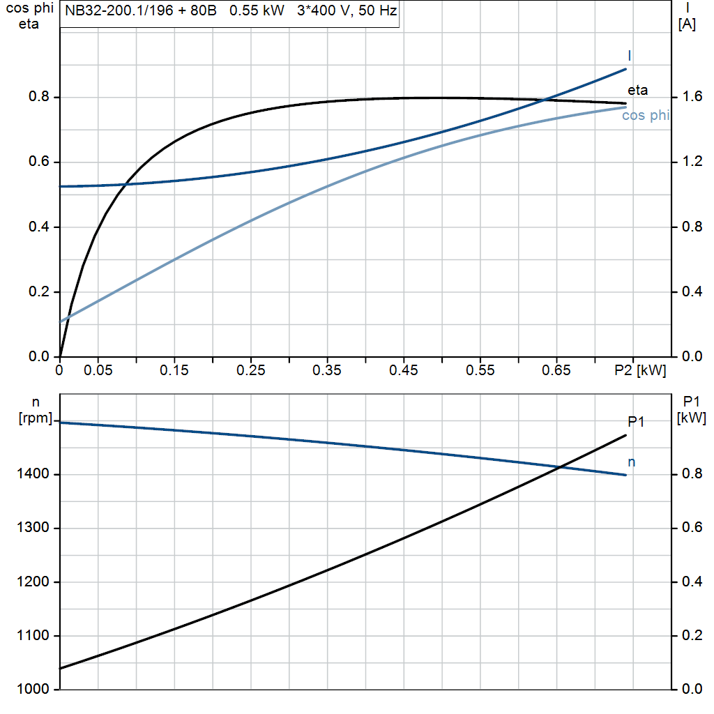 motorcurve