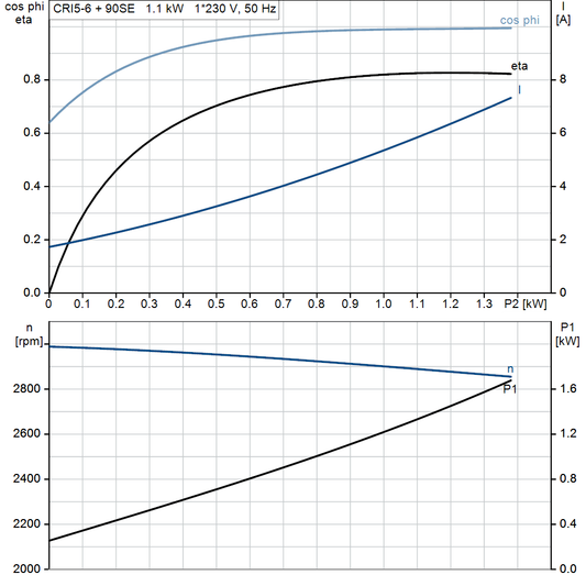 motorcurve