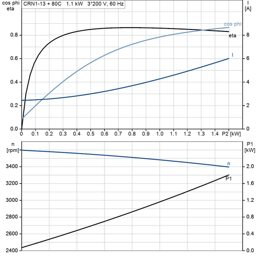 motorcurve