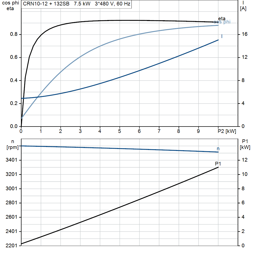 motorcurve