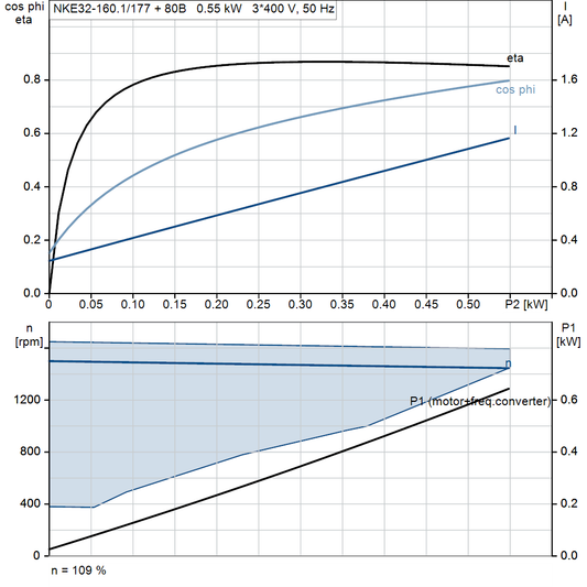 motorcurve