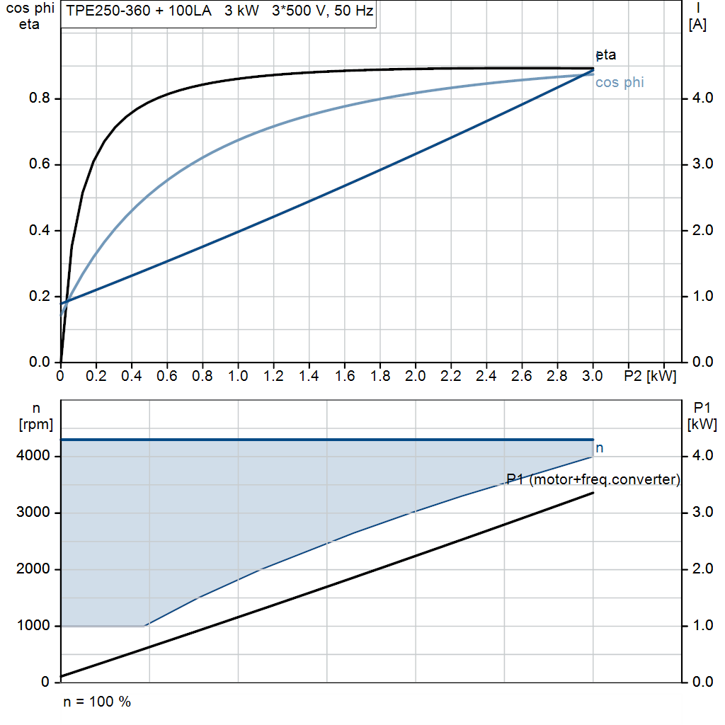 motorcurve