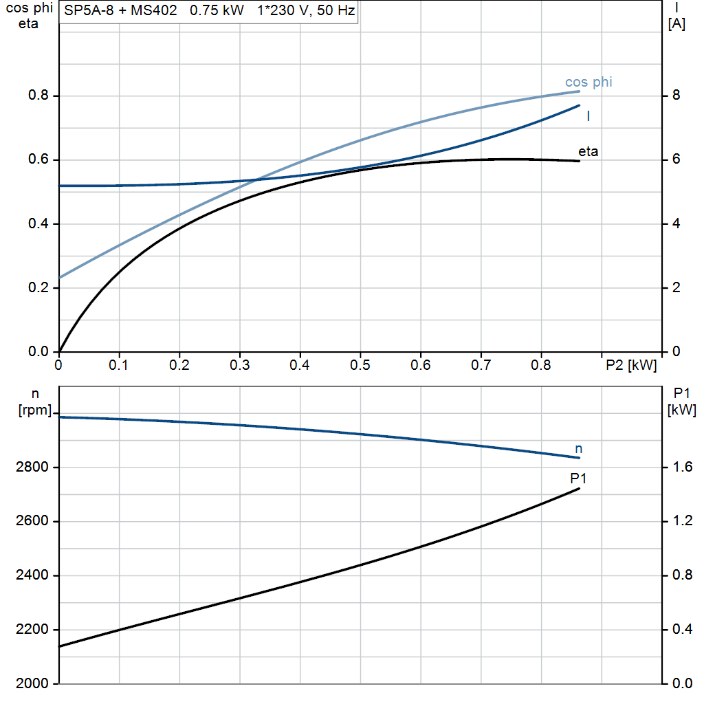 motorcurve