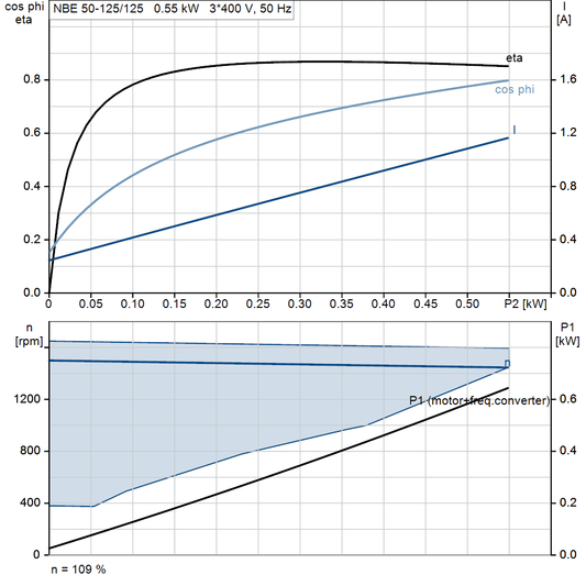 motorcurve