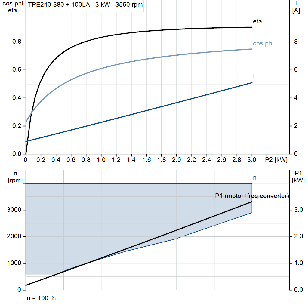 motorcurve