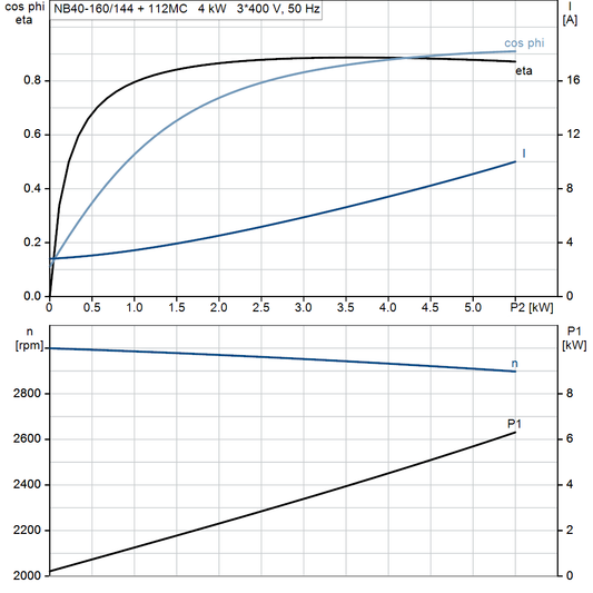 motorcurve