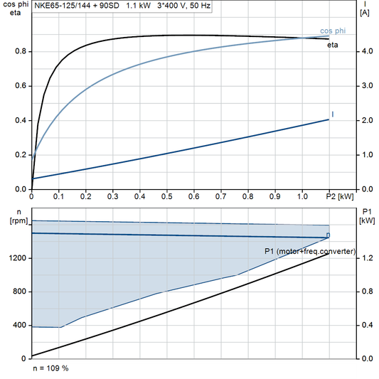 motorcurve