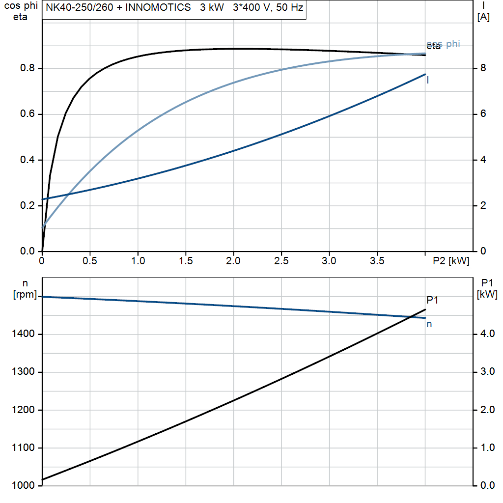 motorcurve
