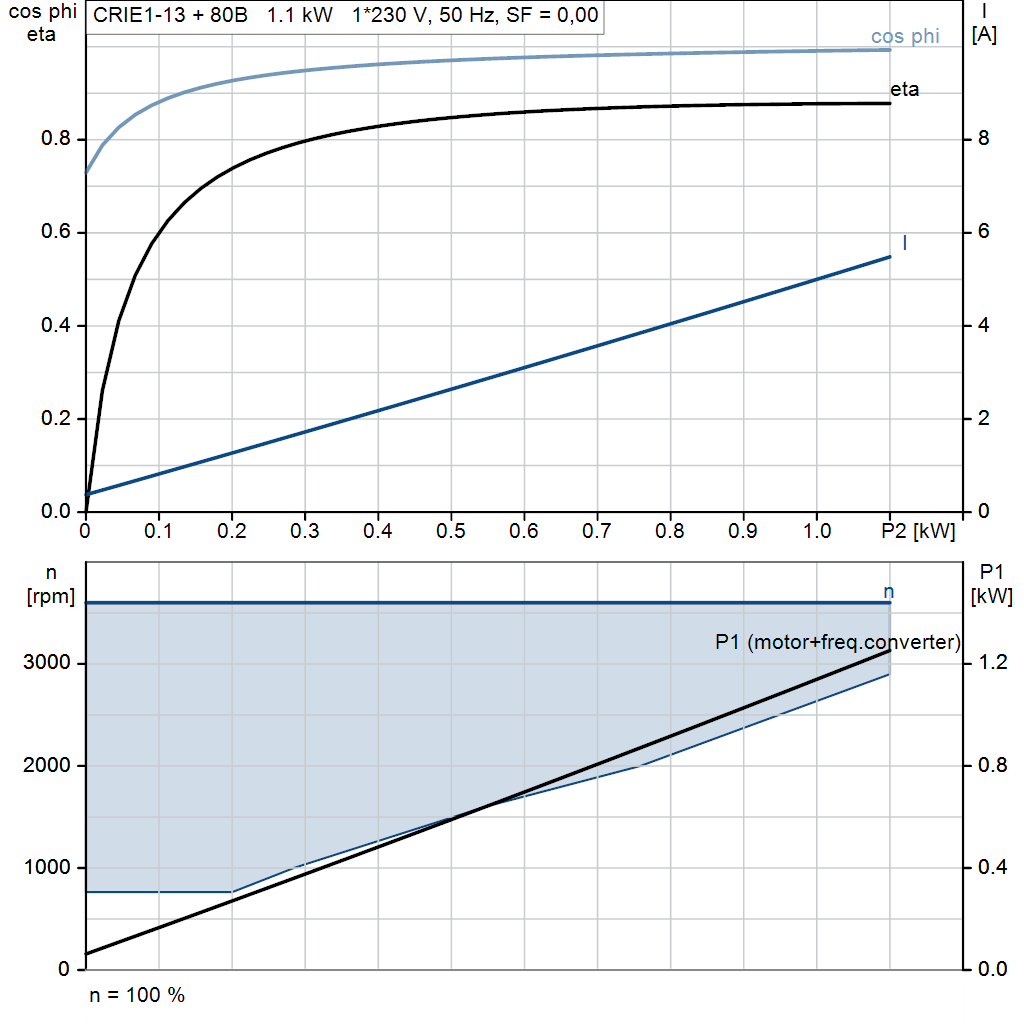 motorcurve
