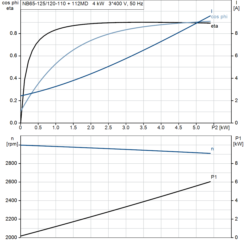 motorcurve